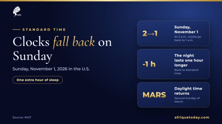 Daylight saving time 2026 in the U.S.: Sunday November 1 at 2 a.m., clocks fall back to 1 a.m.