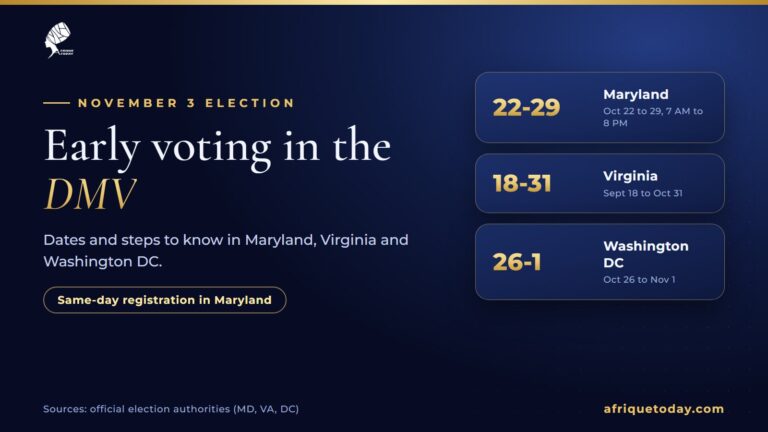 Early voting dates in the DMV for the November 3, 2026 election: Maryland October 22 to 29, Virginia through October 31, Washington DC October 26 to November 1