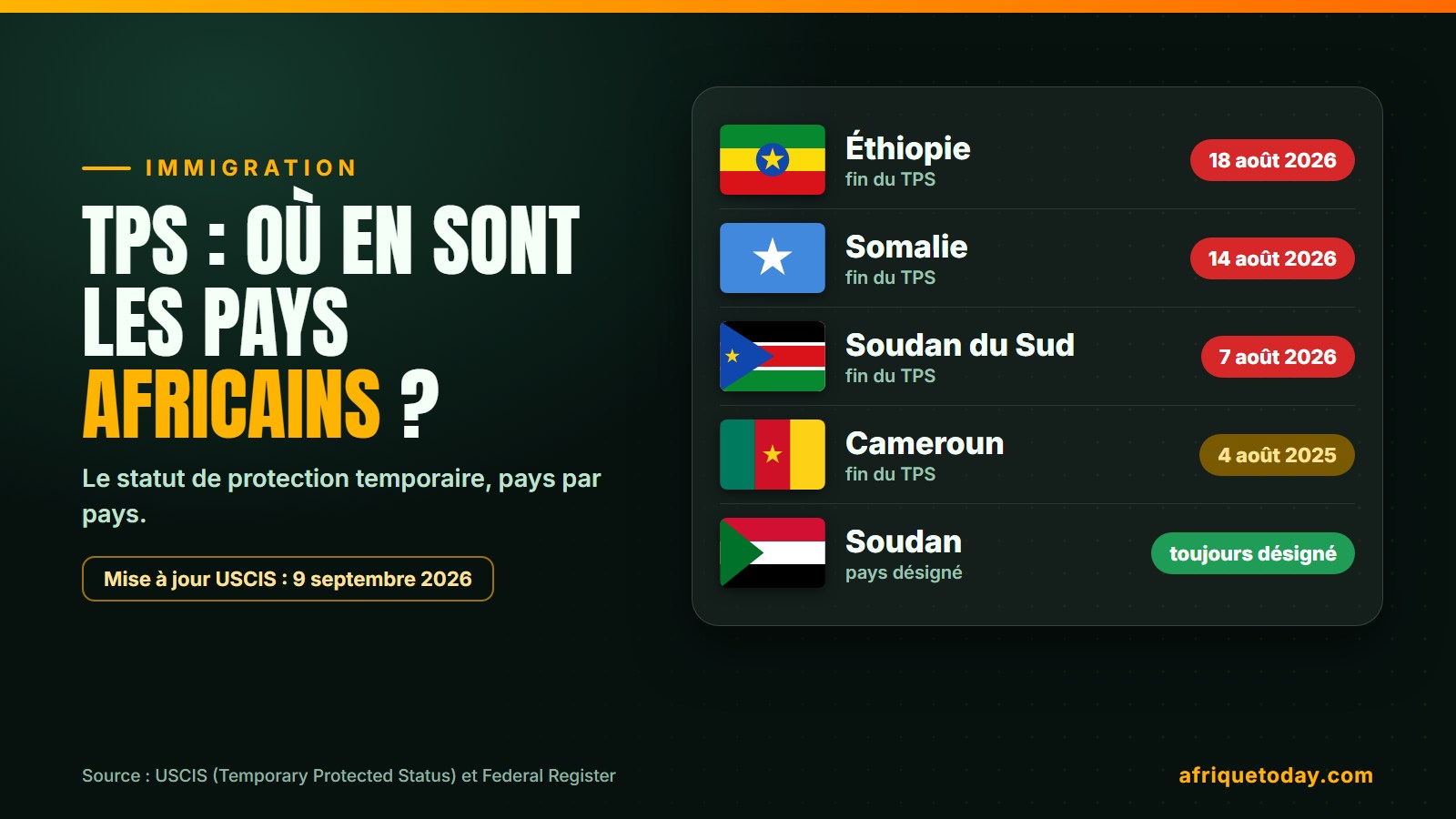 Infographie : statut du TPS de l'Éthiopie, de la Somalie, du Soudan du Sud, du Cameroun et du Soudan avec drapeaux et dates de fin, selon l'USCIS